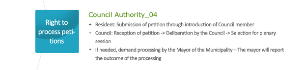 Right to process petitions - Resident: Submission of petition through introduction of Council member - Council : Reception of petition -> Deliberation by the Council -> Selection for plenary session - If needed, demand processing by the Mayor of the Municipality - The mayor will report the outcome of the processing