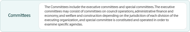 Committees : The Committees include the executive committees and special committees. The executive committees may consist of committees on council operations, administrative finance and economy, and welfare and construction depending on the jurisdiction of each division of the executing organization, and special committee is constituted and operated in order to examine specific agendas. 