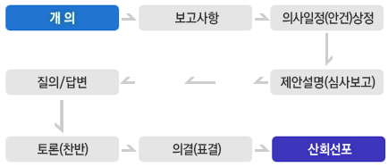     ǻ(Ȱ)  ȼ(ɻ纸)    /    / 亯  ()  ǰ(ǥ)  ȸǥ